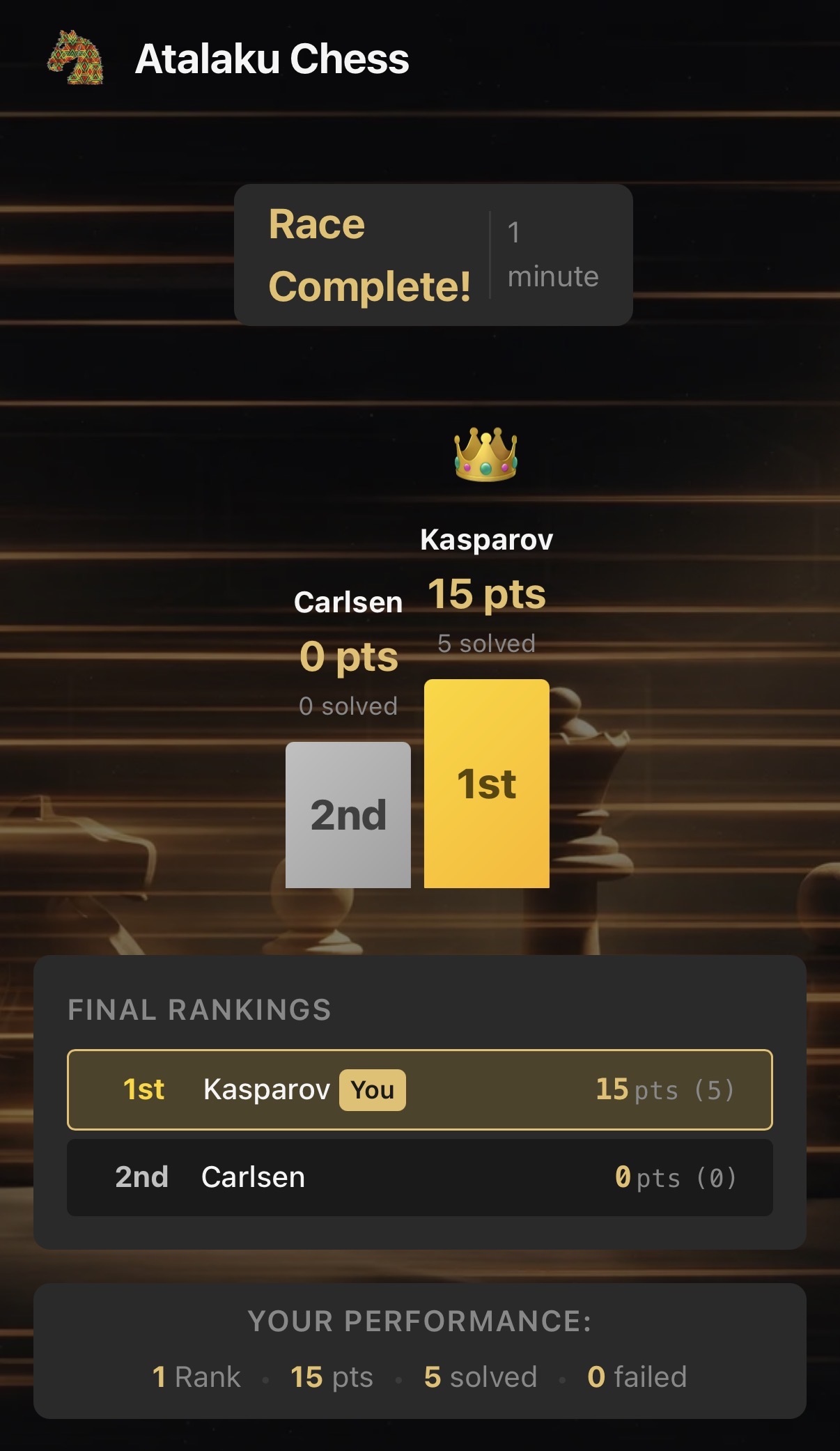 Race complete with podium and final rankings