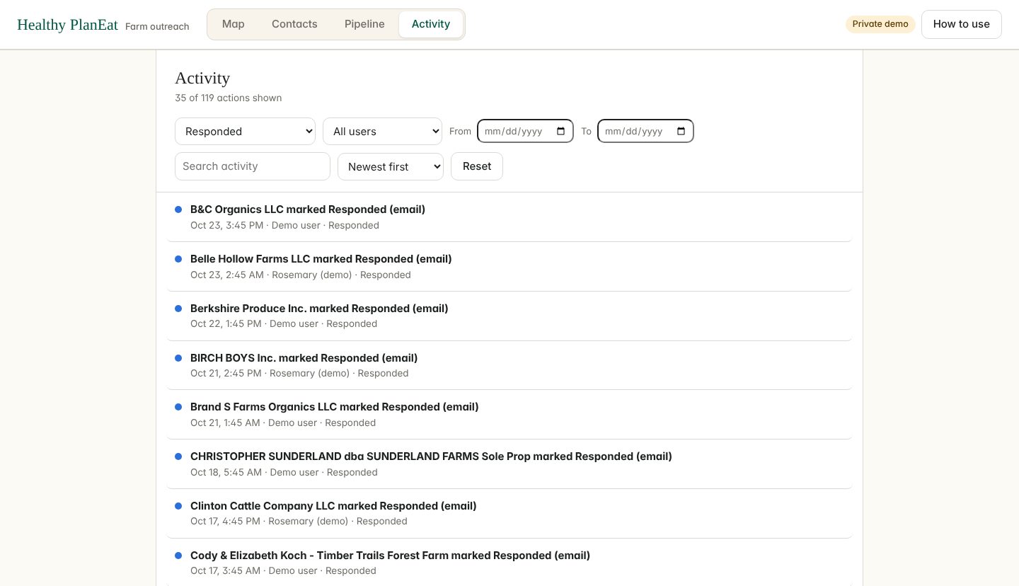 Activity list filtered to farms that responded, with the date, time and name for each change